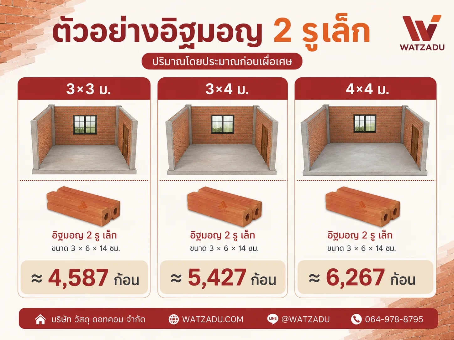 ก่อผนัง 1 ห้อง ใช้อิฐมอญ 2 รูเล็กกี่ก้อน - WATZADU