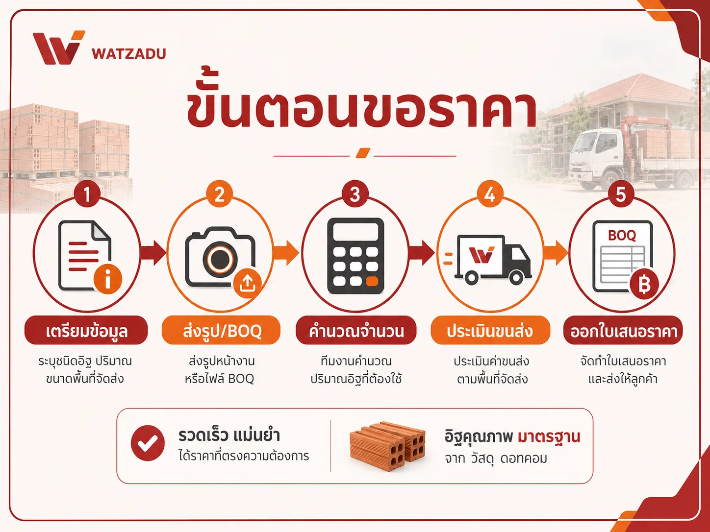 ขั้นตอนขอราคาอิฐมอญจำนวนมาก ระบบ - WATZADU