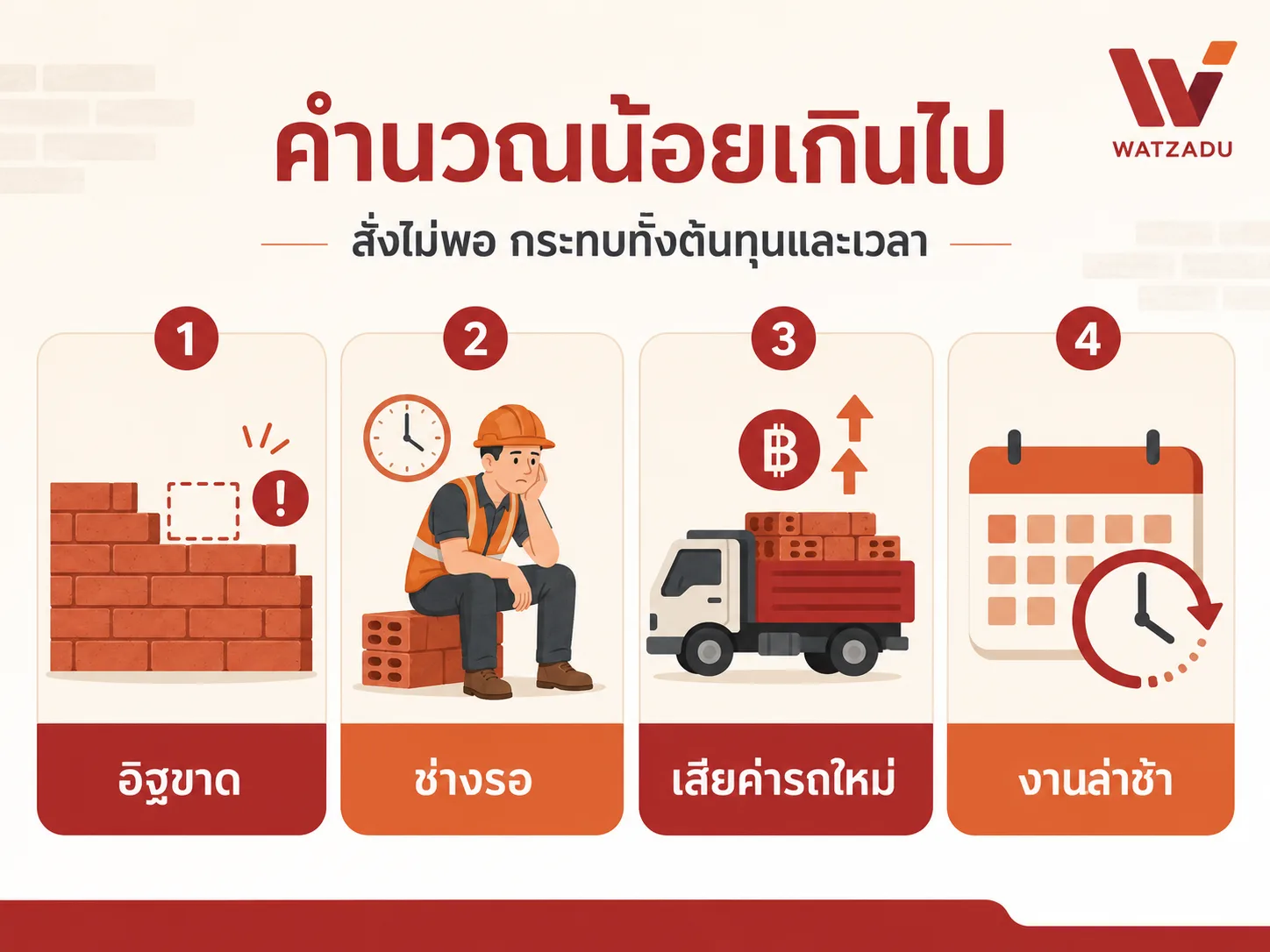 คำนวณอิฐน้อยเกินไป งานสะดุด ค่ารถเพิ่ม - WATZADU