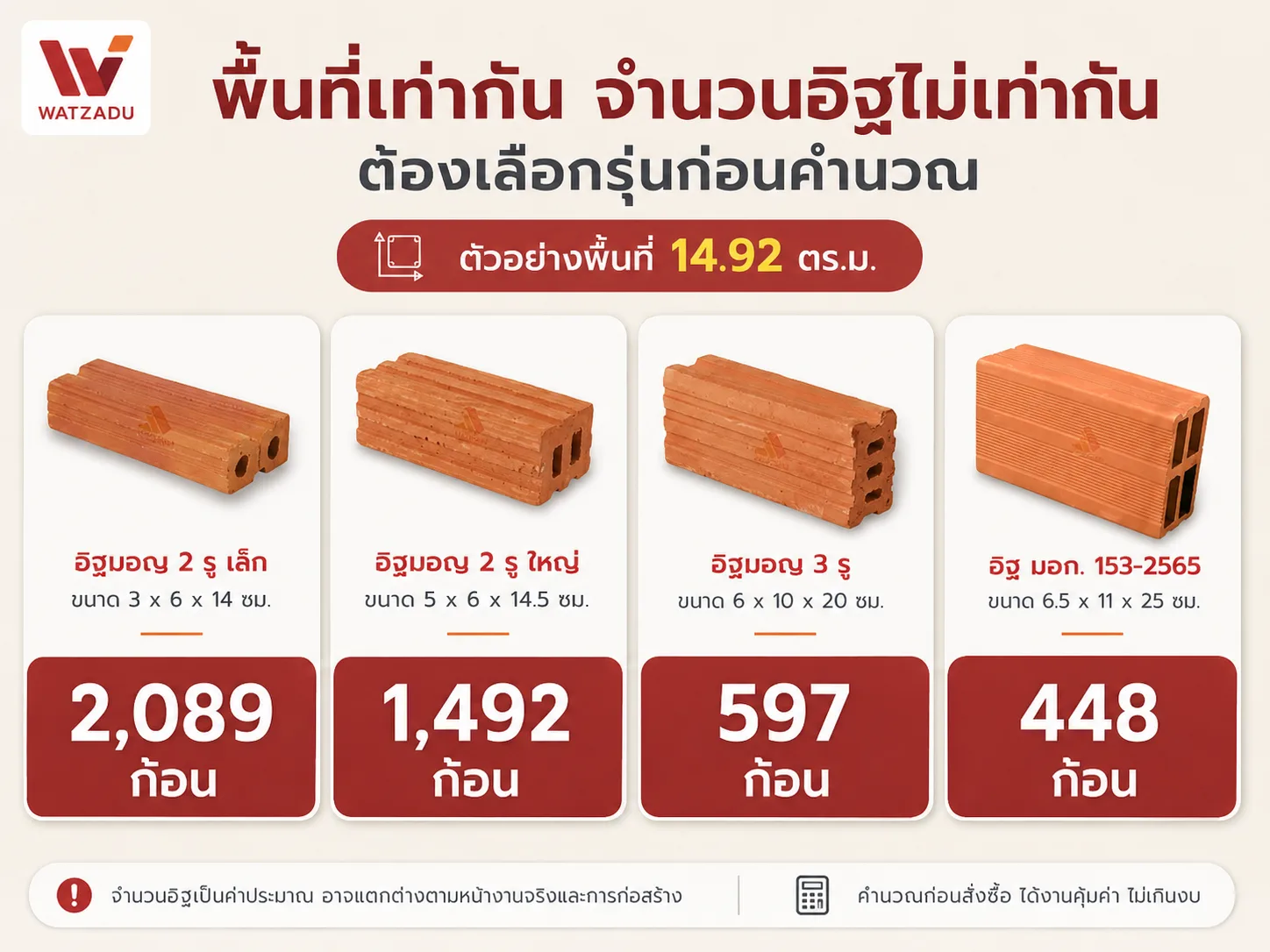 คำนวณอิฐมอญจากพื้นที่ 1492ตารางเมตร แต่ละรุ่น - WATZADU