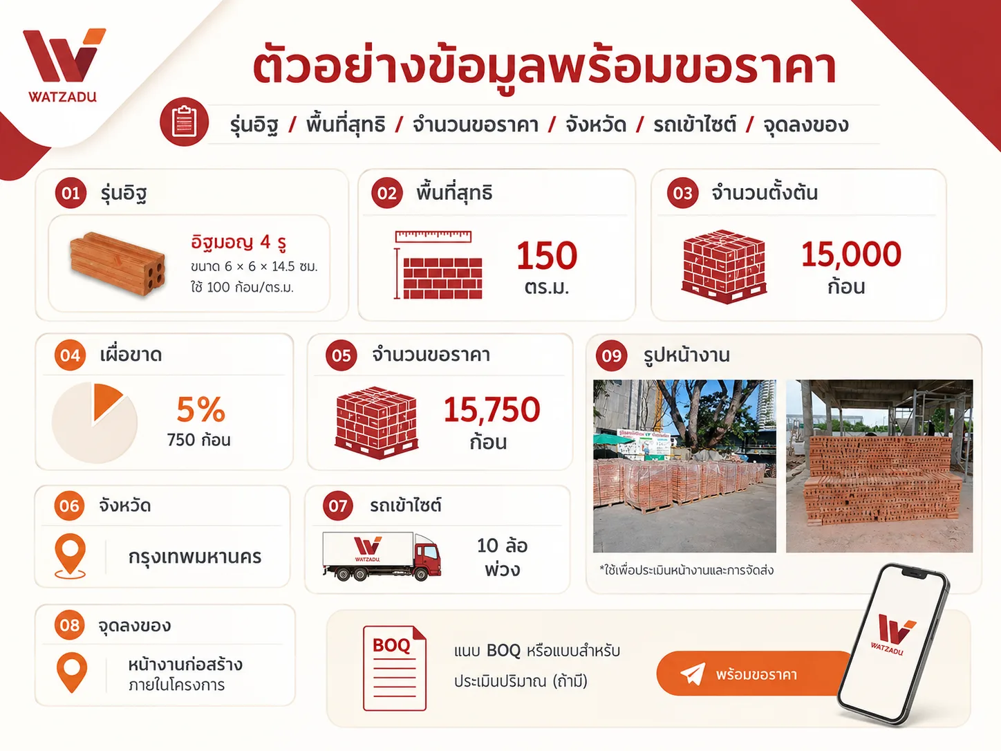 ตัวอย่างข้อมูลพร้อมขอราคาอิฐ - WATZADU