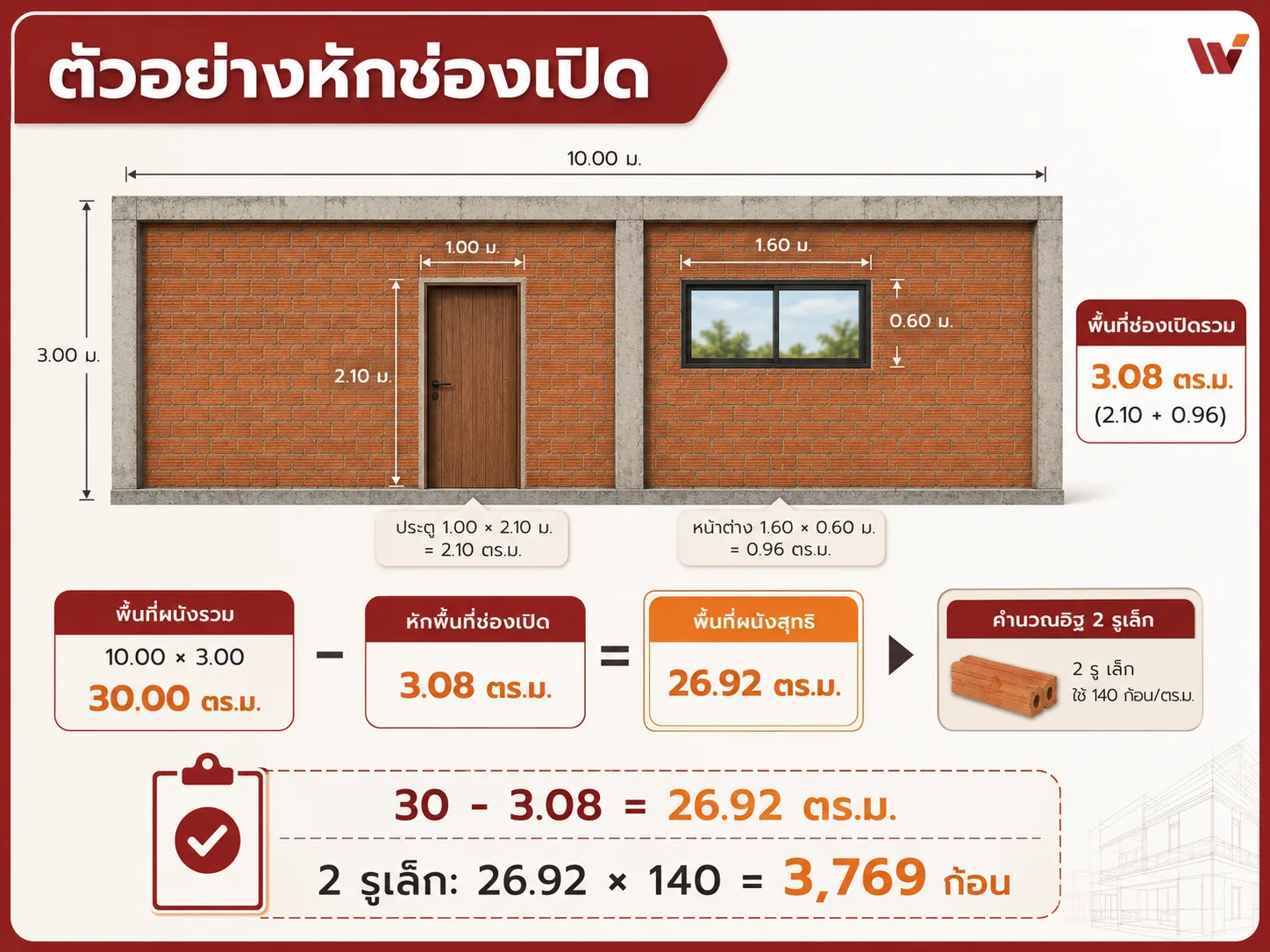ตัวอย่างหักช่องเปิดผนัง 30 ตารางเมตร คำนวณอิฐ - WATZADU