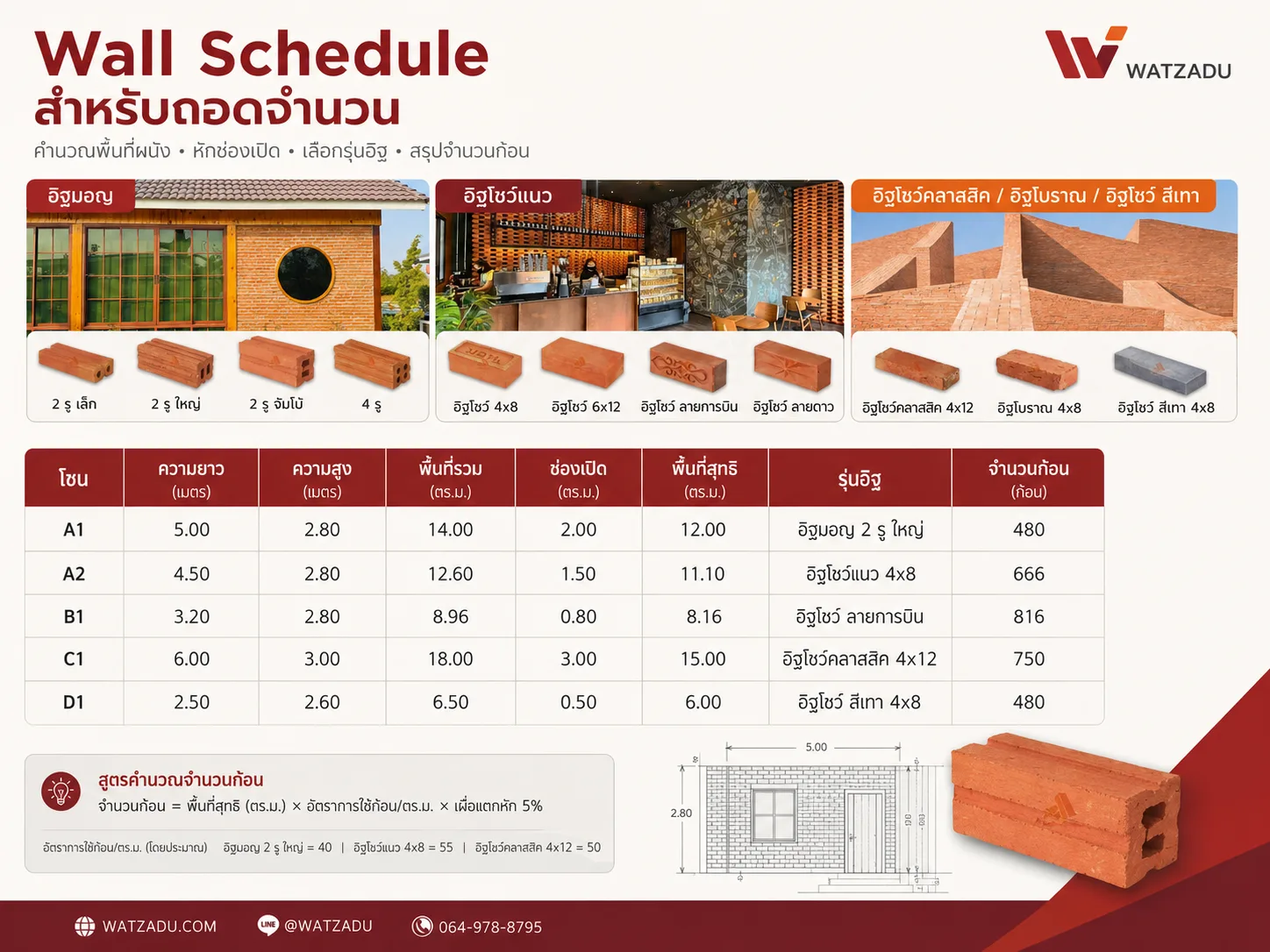 ตาราง วอลล์เชดเดิล ถอดจำนวนอิฐสำหรับผู้รับเหมา - WATZADU