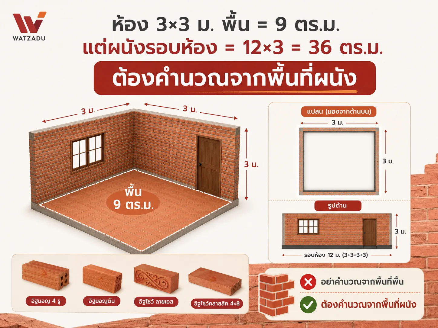 พื้นที่พื้นห้องไม่ใช่พื้นที่ผนัง คำนวณอิฐมอญ - WATZADU
