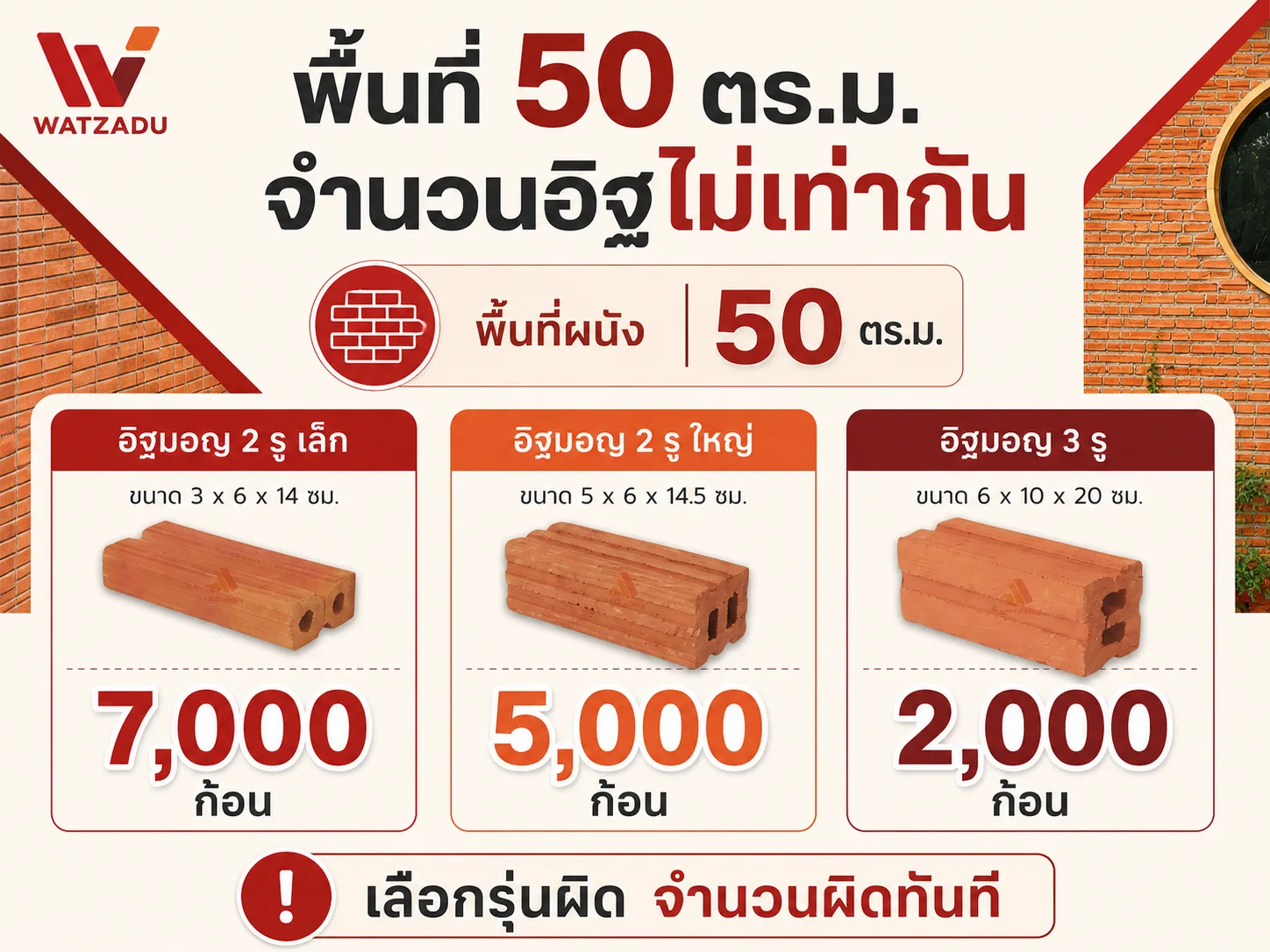 พื้นที่เท่ากัน เลือกรุ่นอิฐผิด จำนวนผิด - WATZADU