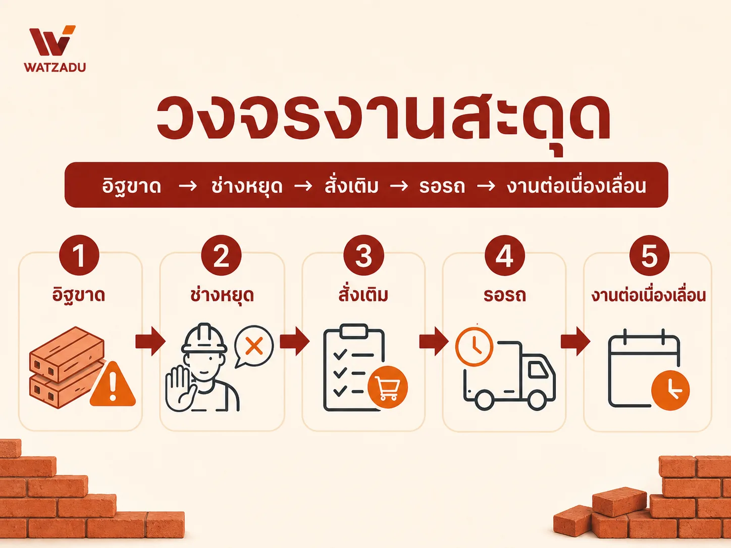 วงจรงานสะดุดจากอิฐขาดกลางงาน - WATZADU
