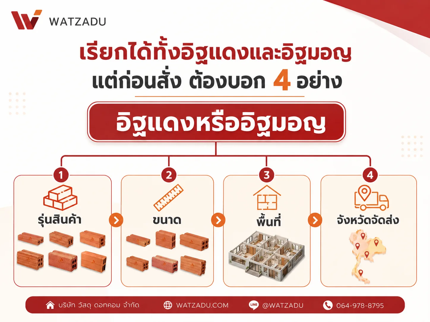 วิธีขอราคาอิฐแดง อิฐมอญ ไม่ให้สั่งผิด - WATZADU