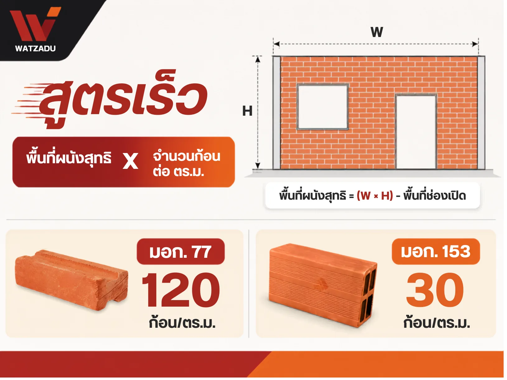 สูตรคำนวณอิฐมอก 77 153 ต่อพื้นที่ผนัง - WATZADU