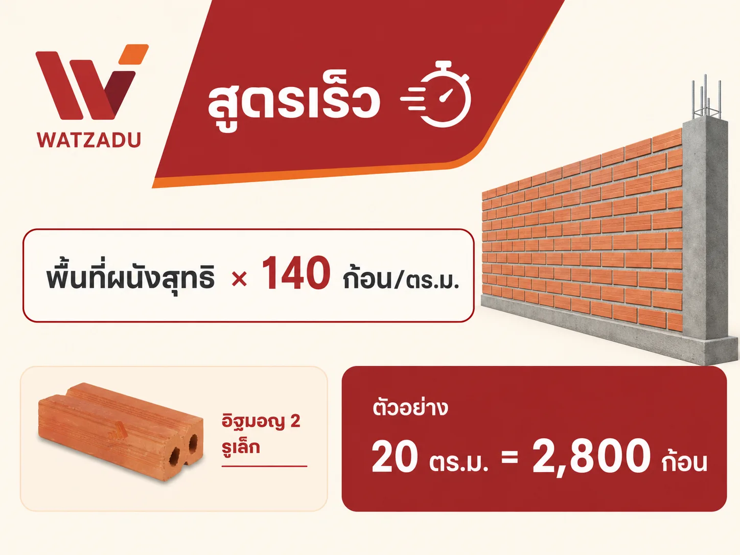 สูตรคำนวณอิฐมอญ 2 รูเล็ก 140ก้อนต่อเมตร - WATZADU