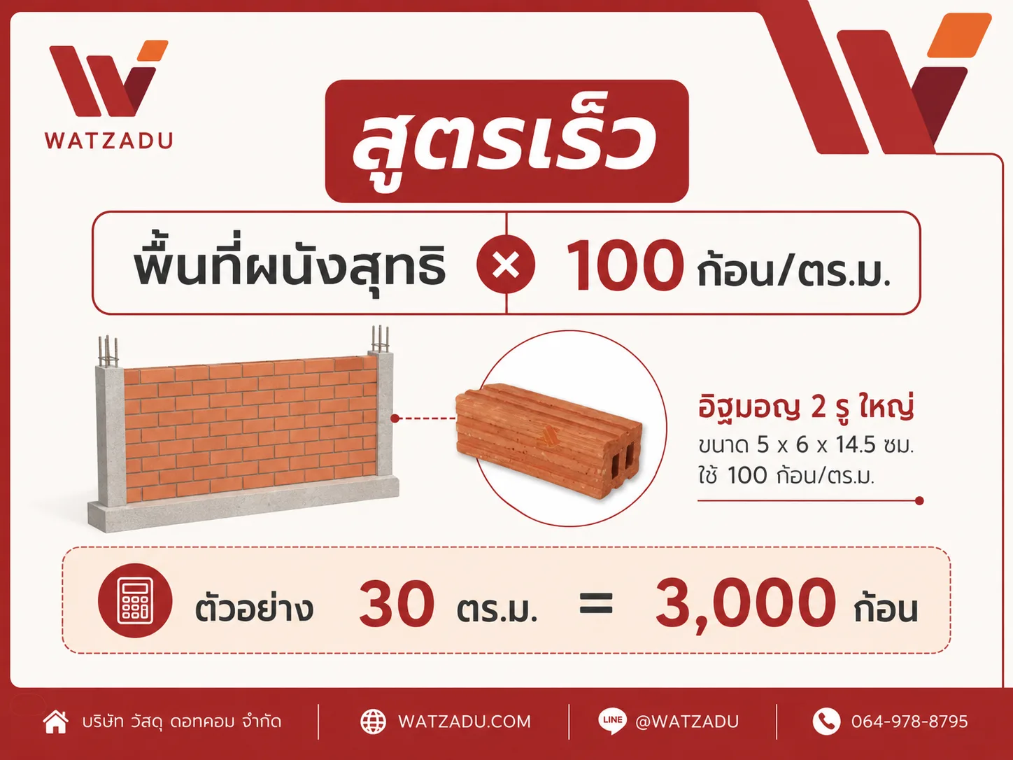 สูตรคำนวณอิฐมอญ 2 รูใหญ่ 100ก้อนต่อเมตร - WATZADU