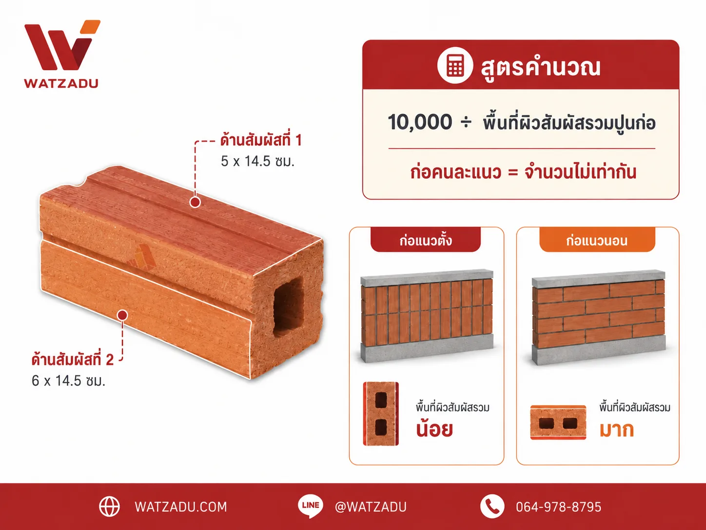 สูตรคำนวณอิฐมอญ ผิวสัมผัส แนวก่อ - WATZADU