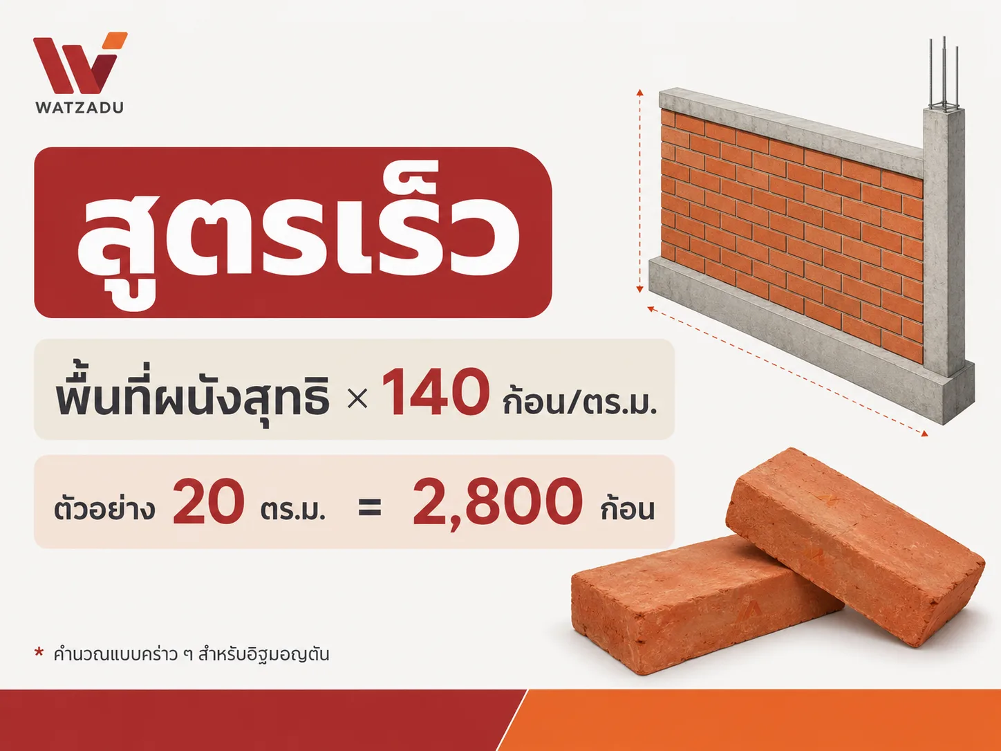 สูตรคำนวณอิฐมอญตัน 140ก้อนต่อเมตร - WATZADU
