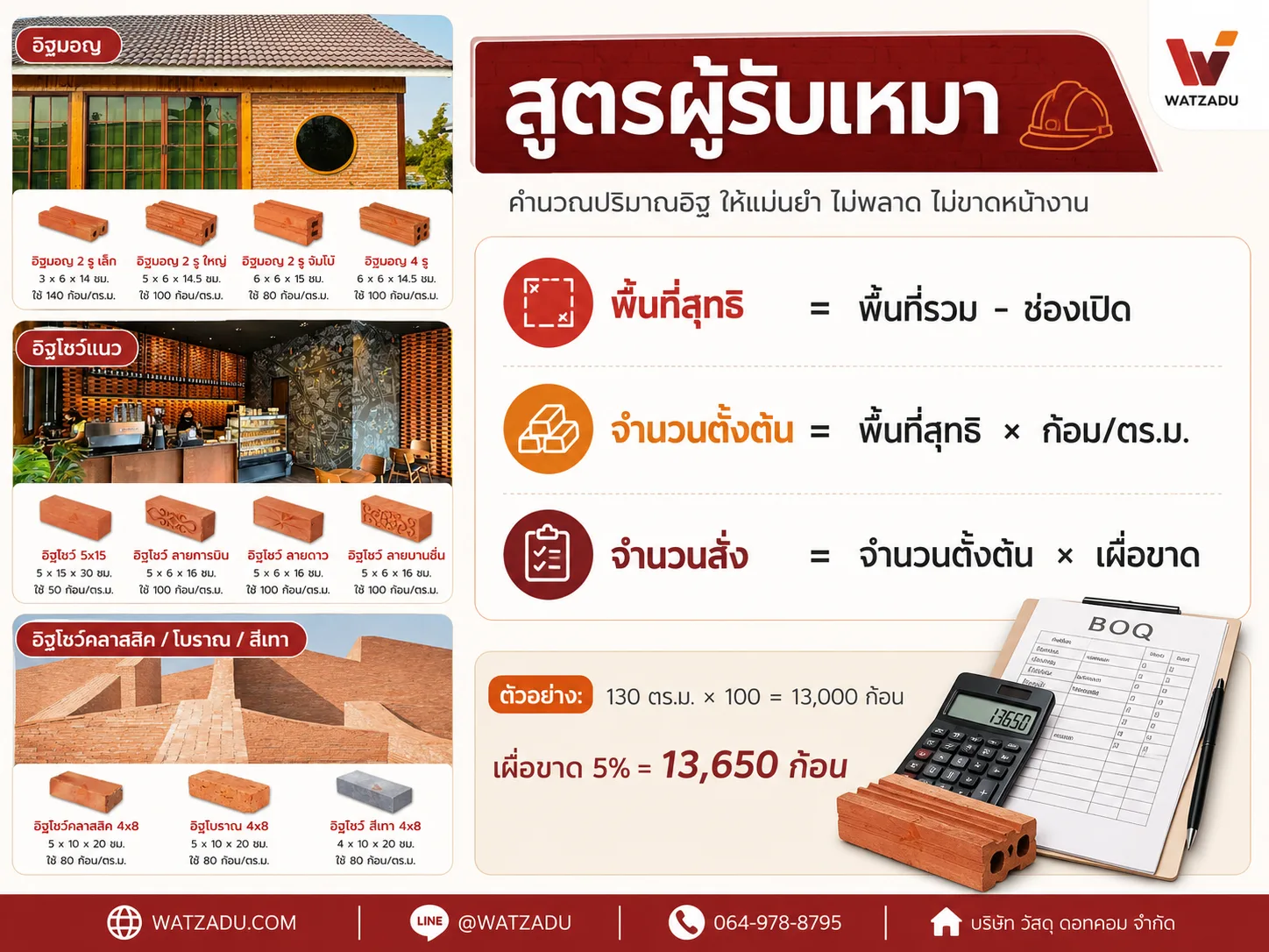 สูตรคำนวณอิฐสำหรับผู้รับเหมา พื้นที่สุทธิ เผื่อขาด - WATZADU