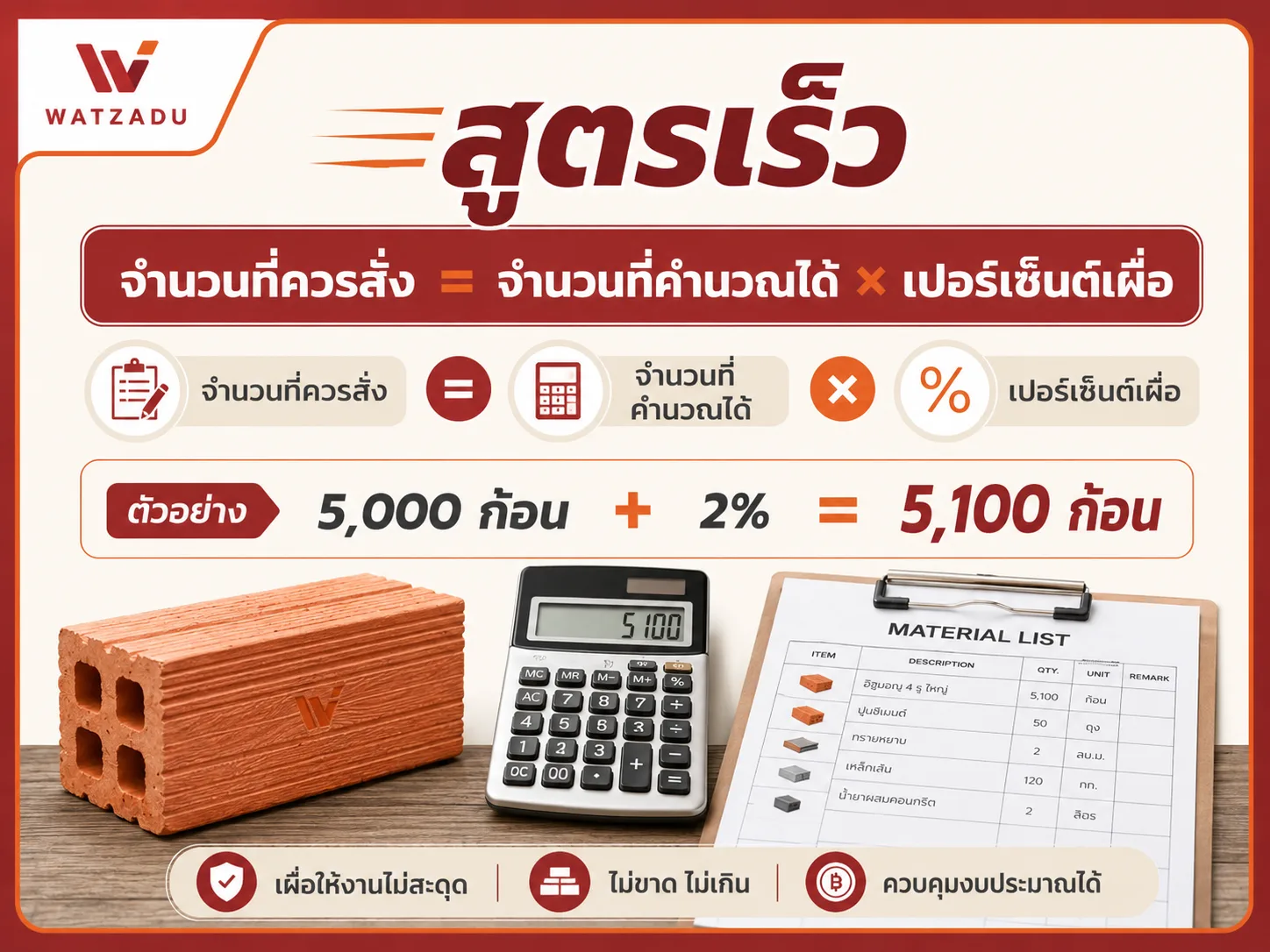 สูตรคำนวณอิฐเผื่อขาดกี่เปอร์เซ็นต์ - WATZADU