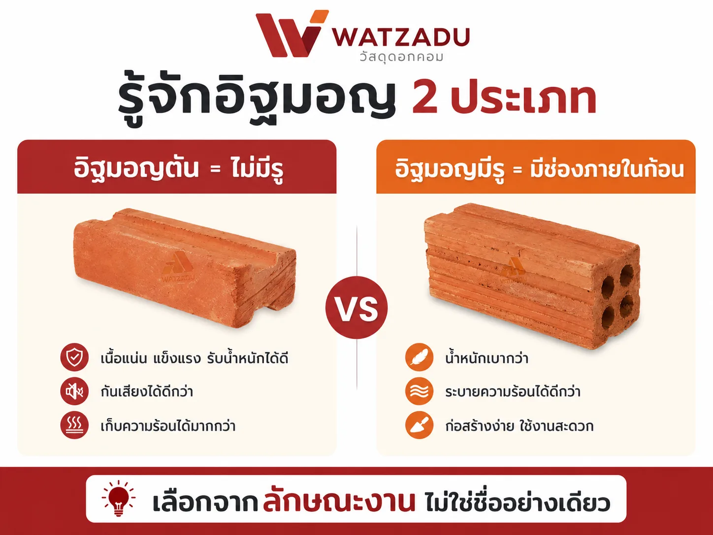 อิฐมอญตัน ต่างจากอิฐมอญมีรู - WATZADU