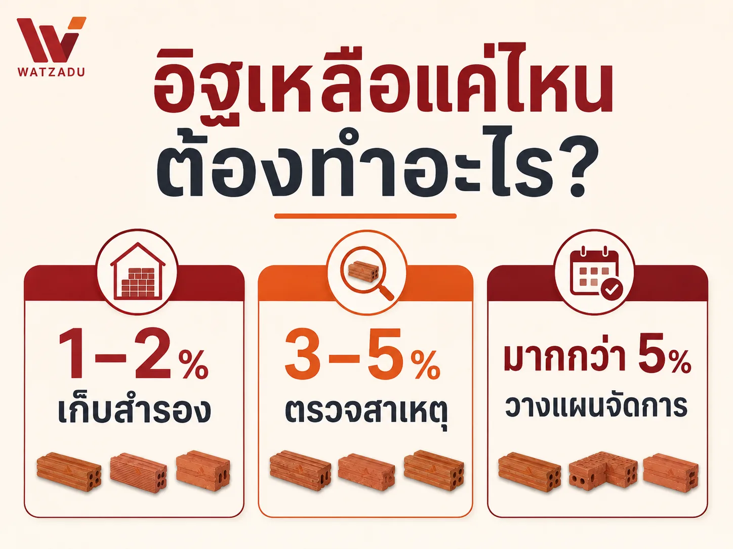อิฐเหลือกี่เปอร์เซ็นต์ควรทำอย่างไร - WATZADU