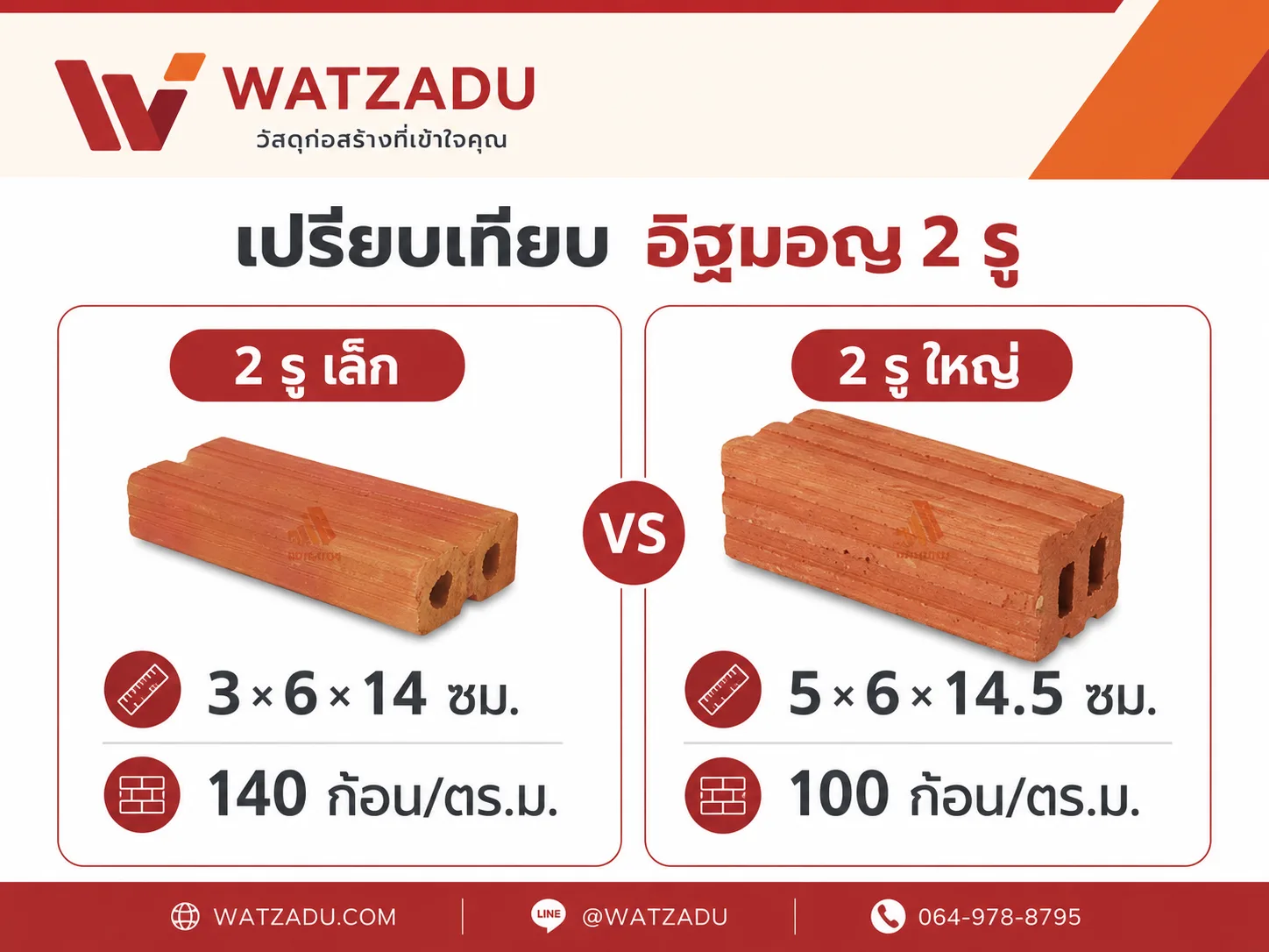 เปรียบเทียบอิฐมอญ 2 รูเล็ก 2 รูใหญ่ จำนวนต่อเมตร - WATZADU