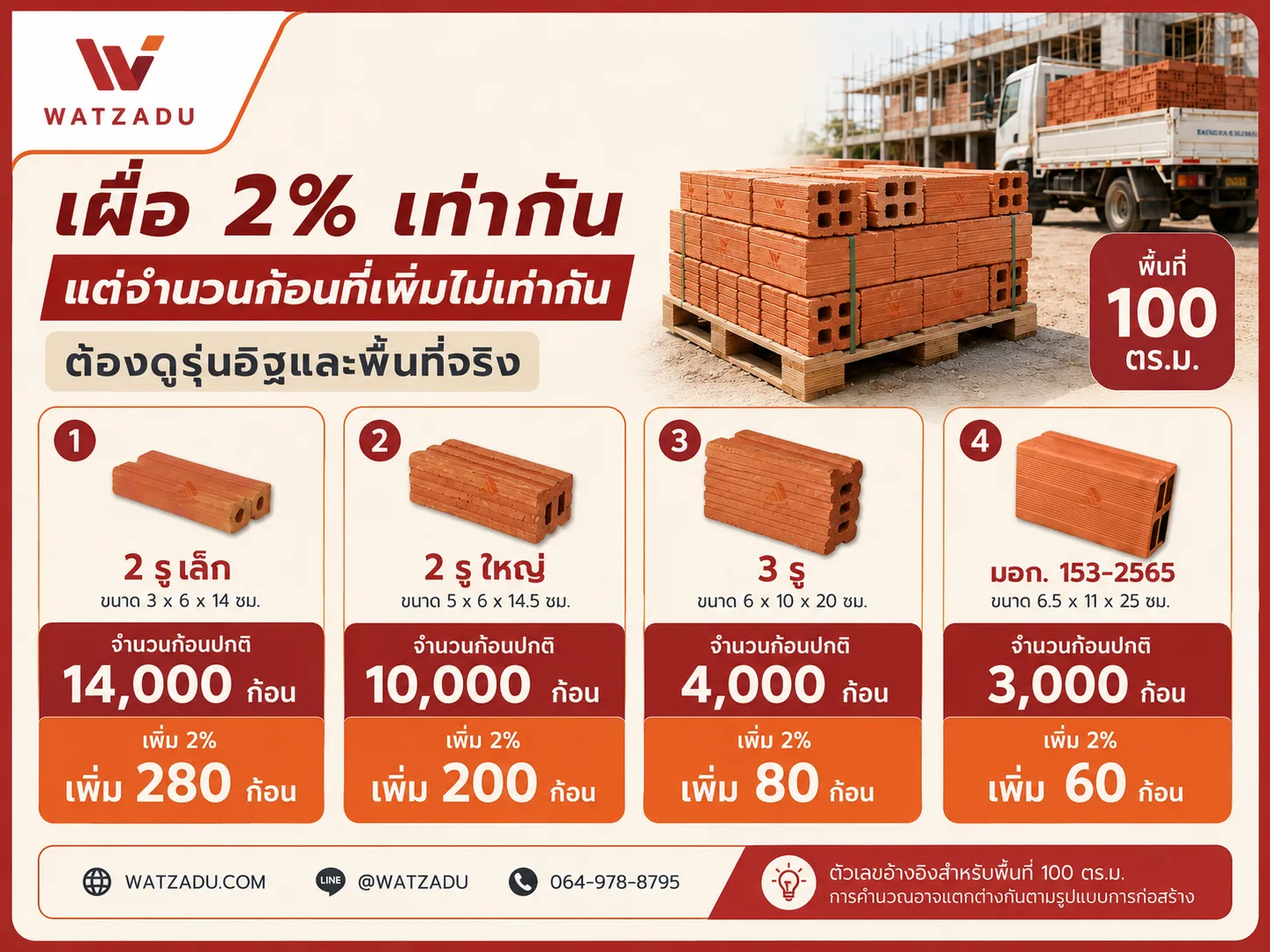 เผื่ออิฐ 2เปอร์เซ็นต์ จำนวนก้อนต่างกันตามรุ่น - WATZADU