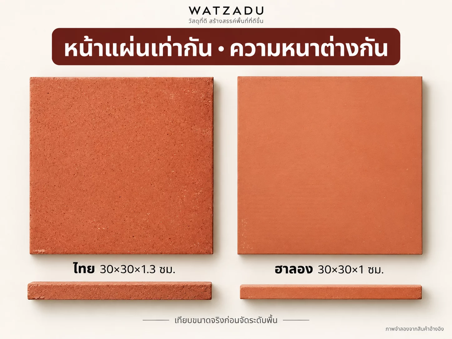 ภาพจำลองเทียบหน้าแผ่น 30×30 ซม.: ไทยหนา 1.3 ซม. และฮาลองไลท์เรดหนา 1 ซม. ตามรายการรุ่น