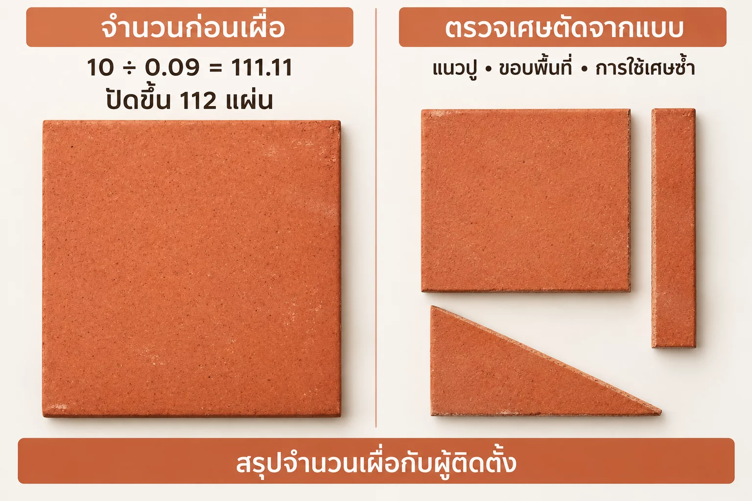 แยกจำนวน 112 แผ่นก่อนเผื่อออกจากการตรวจเศษตัด