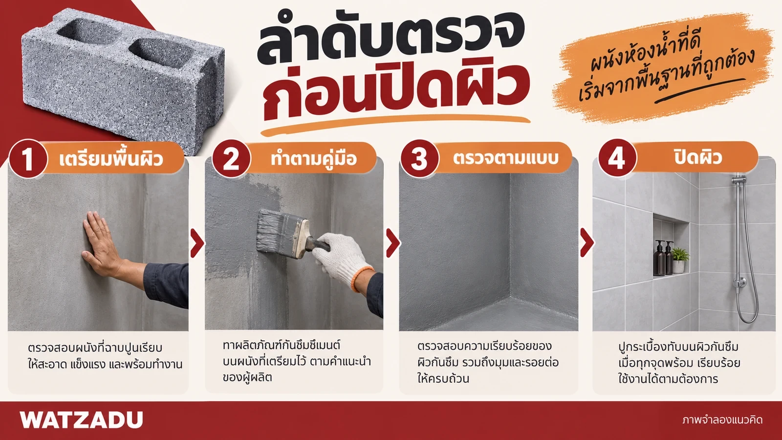 เตรียมผิว ทำตามคู่มือ ตรวจตามแบบ แล้วจึงปิดผิว