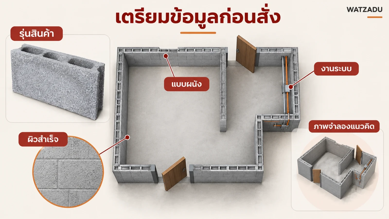 รายการแบบ รุ่นสินค้า งานระบบ และผิวสำเร็จที่ต้องคุยให้ครบ
