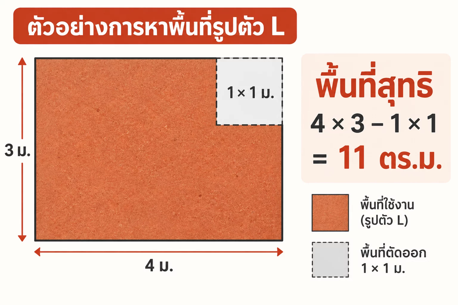 ตัวอย่างพื้นที่รูปตัวแอล 4×3 เมตร หักมุม 1×1 เมตร