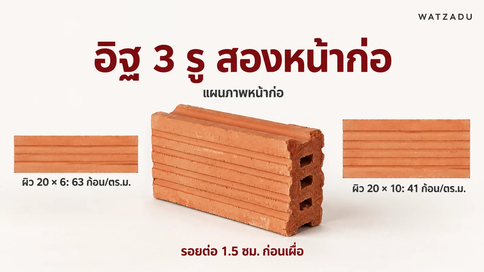 ภาพประกอบ AI: 3 รูสองหน้าก่อ 63 กับ 41 ก้อน/ตร.ม. ความหนาเนื้อผนังต่างกัน