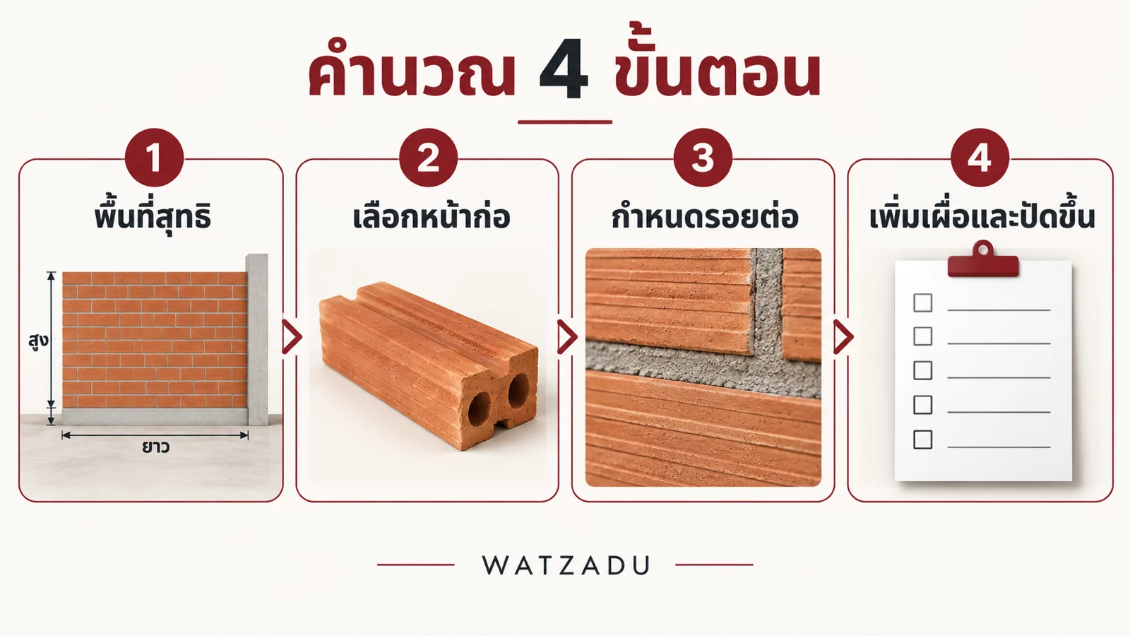 ภาพประกอบ AI: พื้นที่สุทธิ เลือกหน้าก่อ กำหนดรอยต่อ และเพิ่มเผื่อ