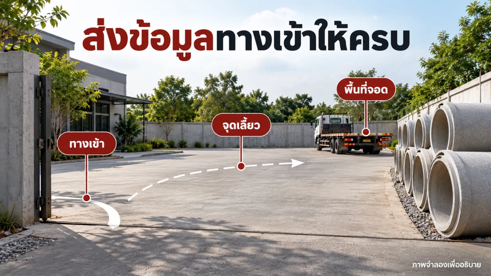 ภาพจำลองข้อมูลทางเข้า จุดเลี้ยว และพื้นที่จอดรถส่งท่อ