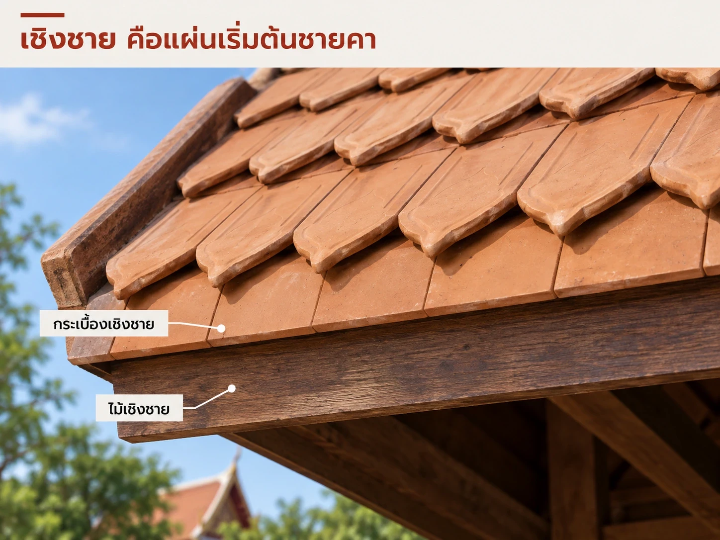 ภาพจำลองตำแหน่งแผ่นเชิงชายปลายตัดที่แถวเริ่มต้นใต้ตัวมุงสุโขทัย