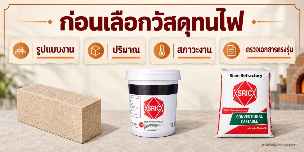 ภาพเช็กลิสต์รูปแบบงาน ปริมาณและสภาวะงาน ใช้สินค้าเป็นตัวอย่างประกอบการอ่าน