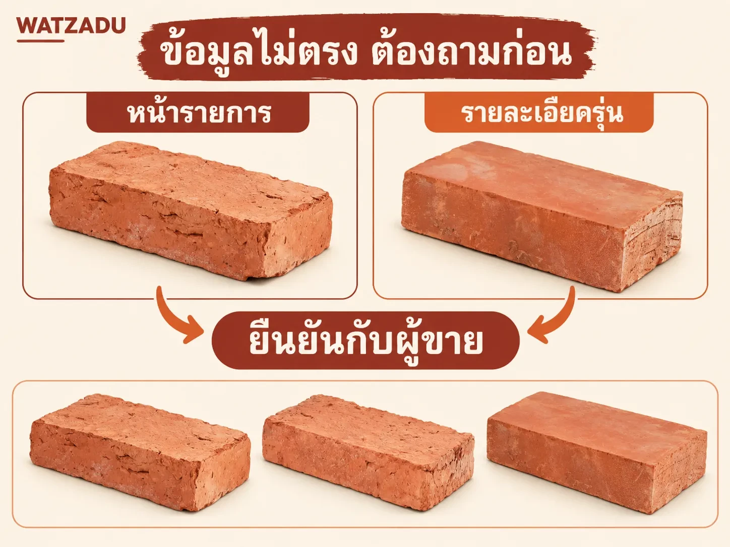 ภาพประกอบเทียบข้อมูลหน้ารายการกับรายละเอียดรุ่นแล้วถามผู้ขายเมื่อข้อมูลไม่ตรง