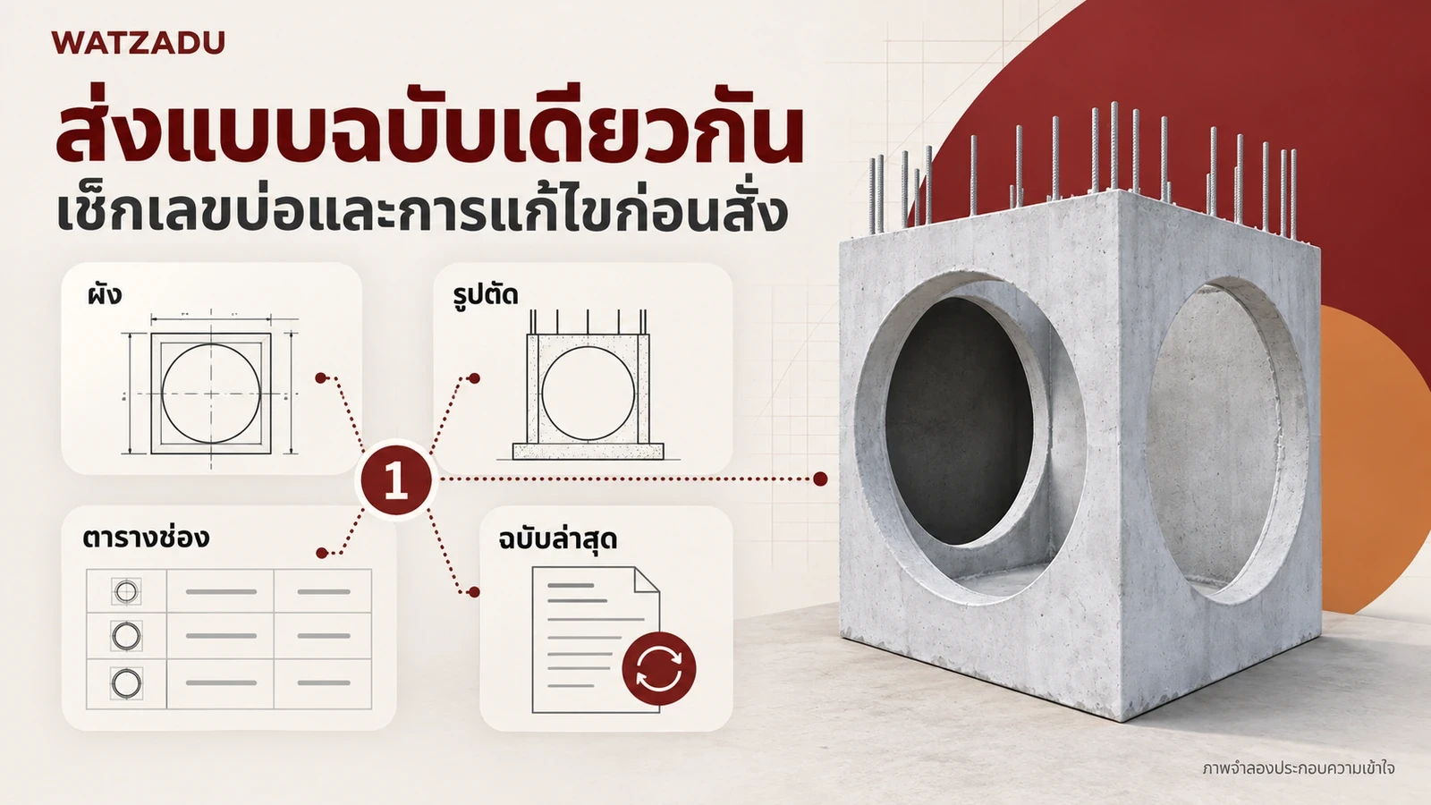 ส่งแบบฉบับเดียวกัน — เช็กเลขบ่อและการแก้ไขก่อนสั่ง