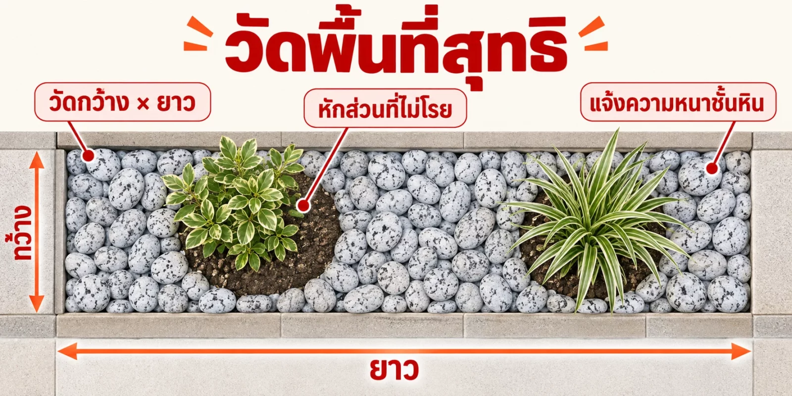 ภาพจำลองขั้นตอนวัดพื้นที่หินโรยสวน แสดงกว้าง ยาว ส่วนที่ไม่โรย และการแจ้งความหนาชั้นหิน
