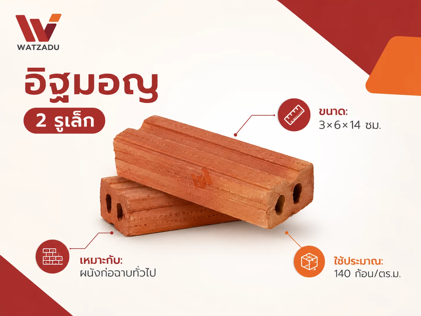 อิฐมอญ 2 รูเล็ก เหมาะกับงานแบบไหน? เลือกให้ถูกก่อนคำนวณจำนวนและขอราคา