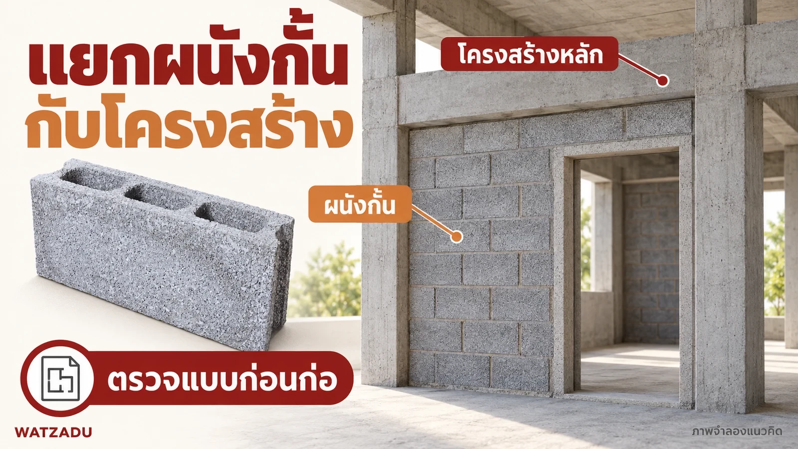 ภาพอธิบายหน้าที่ผนังกั้นกับโครงสร้างหลัก ไม่ใช่แบบก่อสร้าง
