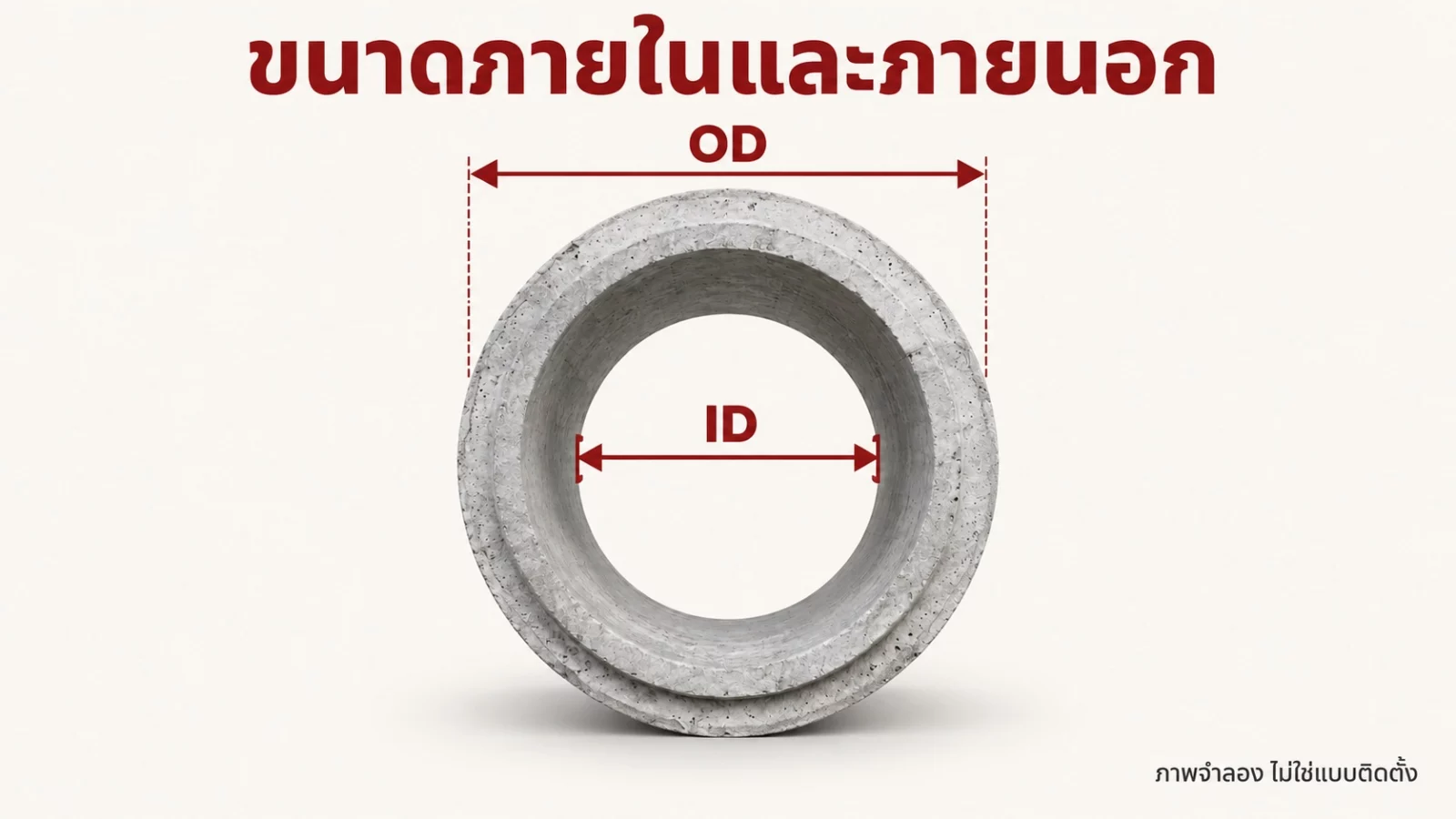 ภาพจำลองแสดง ID ภายในช่องท่อและ OD ภายนอกตัวท่อ