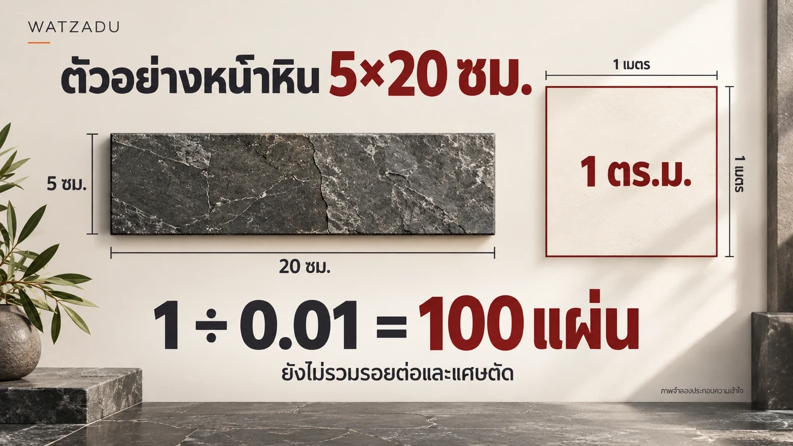 ตัวอย่างหน้าหิน 5×20 ซม. — 1 ÷ 0.01 = 100 แผ่น — ยังไม่รวมรอยต่อและเศษตัด